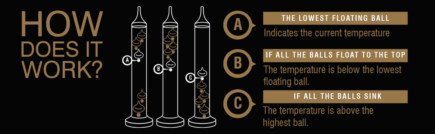 Galileo's Thermometer (48cm)